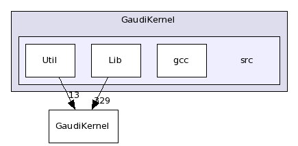 /afs/.cern.ch/sw/Gaudi/releases/GAUDI/GAUDI_v22r1/GaudiKernel/src/