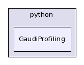 /afs/.cern.ch/sw/Gaudi/releases/GAUDI/GAUDI_v22r1/GaudiProfiling/python/GaudiProfiling/