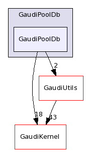 /afs/.cern.ch/sw/Gaudi/releases/GAUDI/GAUDI_v22r1/GaudiPoolDb/GaudiPoolDb/