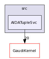 /afs/.cern.ch/sw/Gaudi/releases/GAUDI/GAUDI_v22r2/GaudiSvc/src/AIDATupleSvc/
