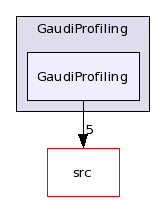 /afs/.cern.ch/sw/Gaudi/releases/GAUDI/GAUDI_v22r2/GaudiProfiling/GaudiProfiling/