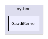 /afs/.cern.ch/sw/Gaudi/releases/GAUDI/GAUDI_v22r2/GaudiKernel/python/GaudiKernel/