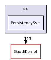/afs/.cern.ch/sw/Gaudi/releases/GAUDI/GAUDI_v22r2/GaudiSvc/src/PersistencySvc/