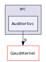 /afs/.cern.ch/sw/Gaudi/releases/GAUDI/GAUDI_v22r2/GaudiSvc/src/AuditorSvc/