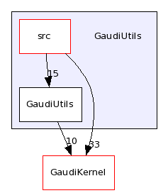 /afs/.cern.ch/sw/Gaudi/releases/GAUDI/GAUDI_v22r2/GaudiUtils/