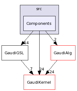 /afs/.cern.ch/sw/Gaudi/releases/GAUDI/GAUDI_v22r2/GaudiGSL/src/Components/