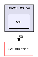 /afs/.cern.ch/sw/Gaudi/releases/GAUDI/GAUDI_v22r2/RootHistCnv/src/