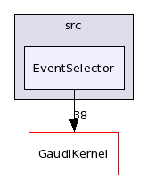 /afs/.cern.ch/sw/Gaudi/releases/GAUDI/GAUDI_v22r2/GaudiSvc/src/EventSelector/