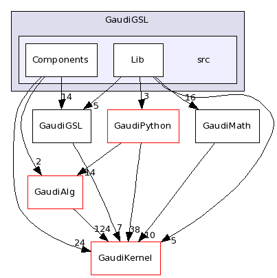 /afs/.cern.ch/sw/Gaudi/releases/GAUDI/GAUDI_v22r2/GaudiGSL/src/