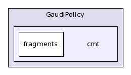 /afs/.cern.ch/sw/Gaudi/releases/GAUDI/GAUDI_v22r2/GaudiPolicy/cmt/