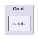 /afs/.cern.ch/sw/Gaudi/releases/GAUDI/GAUDI_v22r2/Gaudi/scripts/
