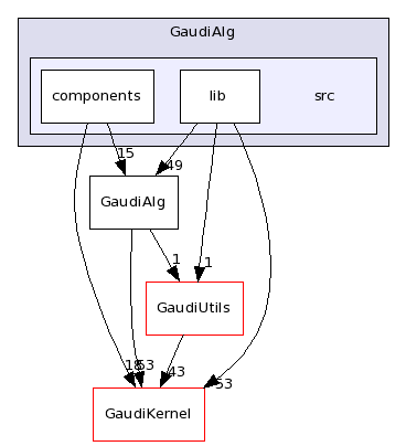 /afs/.cern.ch/sw/Gaudi/releases/GAUDI/GAUDI_v22r2/GaudiAlg/src/