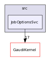 /afs/.cern.ch/sw/Gaudi/releases/GAUDI/GAUDI_v22r2/GaudiSvc/src/JobOptionsSvc/