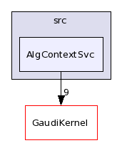 /afs/.cern.ch/sw/Gaudi/releases/GAUDI/GAUDI_v22r2/GaudiSvc/src/AlgContextSvc/