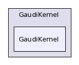 /afs/.cern.ch/sw/Gaudi/releases/GAUDI/GAUDI_v22r2/GaudiKernel/GaudiKernel/