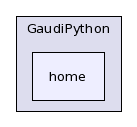 /afs/.cern.ch/sw/Gaudi/releases/GAUDI/GAUDI_v22r2/GaudiPython/home/