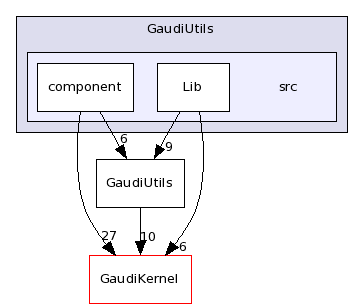/afs/.cern.ch/sw/Gaudi/releases/GAUDI/GAUDI_v22r2/GaudiUtils/src/