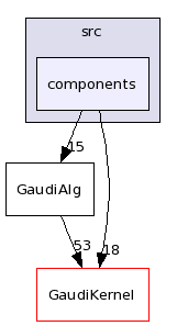 /afs/.cern.ch/sw/Gaudi/releases/GAUDI/GAUDI_v22r2/GaudiAlg/src/components/