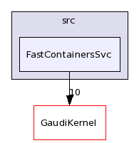 /afs/.cern.ch/sw/Gaudi/releases/GAUDI/GAUDI_v22r2/GaudiSvc/src/FastContainersSvc/