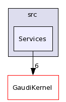 /afs/.cern.ch/sw/Gaudi/releases/GAUDI/GAUDI_v22r2/GaudiPython/src/Services/