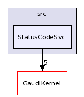 /afs/.cern.ch/sw/Gaudi/releases/GAUDI/GAUDI_v22r2/GaudiSvc/src/StatusCodeSvc/
