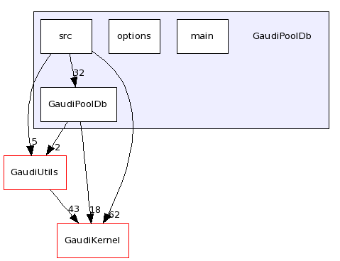 /afs/.cern.ch/sw/Gaudi/releases/GAUDI/GAUDI_v22r2/GaudiPoolDb/