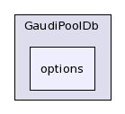 /afs/.cern.ch/sw/Gaudi/releases/GAUDI/GAUDI_v22r2/GaudiPoolDb/options/