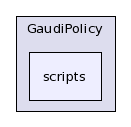 /afs/.cern.ch/sw/Gaudi/releases/GAUDI/GAUDI_v22r2/GaudiPolicy/scripts/