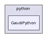 /afs/.cern.ch/sw/Gaudi/releases/GAUDI/GAUDI_v22r2/GaudiPython/python/GaudiPython/
