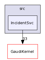 /afs/.cern.ch/sw/Gaudi/releases/GAUDI/GAUDI_v22r2/GaudiSvc/src/IncidentSvc/