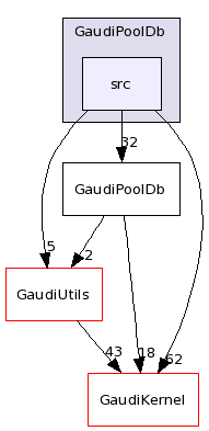 /afs/.cern.ch/sw/Gaudi/releases/GAUDI/GAUDI_v22r2/GaudiPoolDb/src/