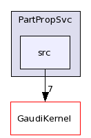 /afs/.cern.ch/sw/Gaudi/releases/GAUDI/GAUDI_v22r2/PartPropSvc/src/