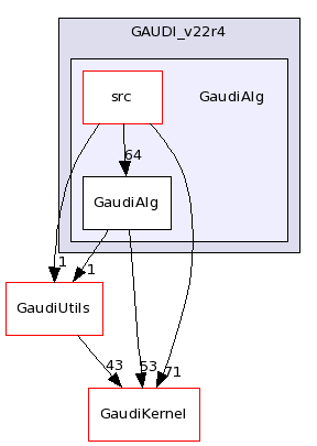 /afs/cern.ch/sw/Gaudi/releases/GAUDI/GAUDI_v22r4/GaudiAlg/