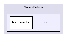 /afs/cern.ch/sw/Gaudi/releases/GAUDI/GAUDI_v22r4/GaudiPolicy/cmt/