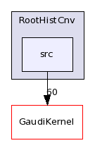/afs/cern.ch/sw/Gaudi/releases/GAUDI/GAUDI_v22r4/RootHistCnv/src/
