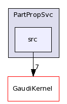 /afs/cern.ch/sw/Gaudi/releases/GAUDI/GAUDI_v22r4/PartPropSvc/src/
