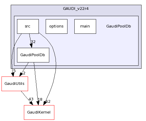 /afs/cern.ch/sw/Gaudi/releases/GAUDI/GAUDI_v22r4/GaudiPoolDb/