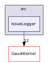 /afs/cern.ch/sw/Gaudi/releases/GAUDI/GAUDI_v22r4/GaudiSvc/src/IssueLogger/