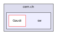 /afs/cern.ch/sw/