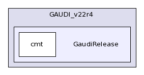 /afs/cern.ch/sw/Gaudi/releases/GAUDI/GAUDI_v22r4/GaudiRelease/