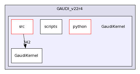 /afs/cern.ch/sw/Gaudi/releases/GAUDI/GAUDI_v22r4/GaudiKernel/