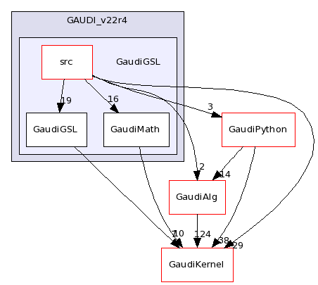 /afs/cern.ch/sw/Gaudi/releases/GAUDI/GAUDI_v22r4/GaudiGSL/