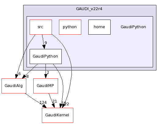 /afs/cern.ch/sw/Gaudi/releases/GAUDI/GAUDI_v22r4/GaudiPython/