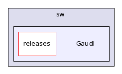 /afs/cern.ch/sw/Gaudi/