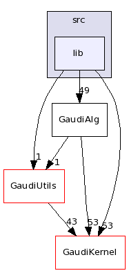 /afs/cern.ch/sw/Gaudi/releases/GAUDI/GAUDI_v22r4/GaudiAlg/src/lib/