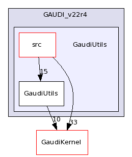 /afs/cern.ch/sw/Gaudi/releases/GAUDI/GAUDI_v22r4/GaudiUtils/