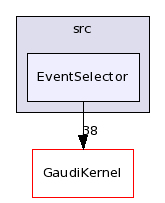/afs/cern.ch/sw/Gaudi/releases/GAUDI/GAUDI_v22r4/GaudiSvc/src/EventSelector/