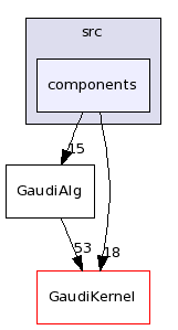 /afs/cern.ch/sw/Gaudi/releases/GAUDI/GAUDI_v22r4/GaudiAlg/src/components/