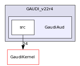 /afs/cern.ch/sw/Gaudi/releases/GAUDI/GAUDI_v22r4/GaudiAud/