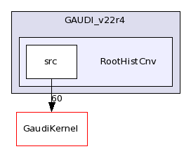 /afs/cern.ch/sw/Gaudi/releases/GAUDI/GAUDI_v22r4/RootHistCnv/